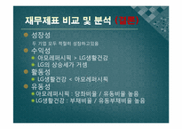 [회계원리] 아모레퍼시픽 vs LG생활건강 재무분석(~2009)-11
