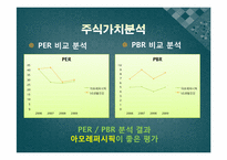 [회계원리] 아모레퍼시픽 vs LG생활건강 재무분석(~2009)-12