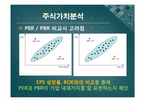 [회계원리] 아모레퍼시픽 vs LG생활건강 재무분석(~2009)-13