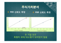 [회계원리] 아모레퍼시픽 vs LG생활건강 재무분석(~2009)-14