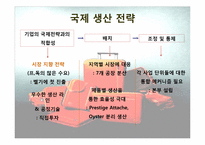 [유통관리] 쌤소나이트코리아(주) 불공정거래행위 사례 연구-4