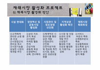 [농촌경제] 재래시장 활성화 방안-남부시장 활성화 프로젝트-7