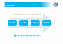 [소비자 심리학] 소비자의 환경문제 인식 및 그린마케팅 전략-13