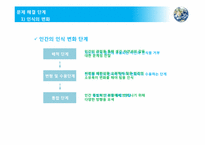 [소비자 심리학] 소비자의 환경문제 인식 및 그린마케팅 전략-15