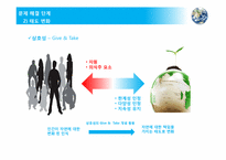 [소비자 심리학] 소비자의 환경문제 인식 및 그린마케팅 전략-17