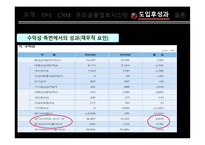 [경영정보시스템] 우리은행 CRM 도입사례 분석(우리금융정보시스템)-14