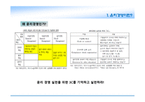 [경영학] 기업윤리경영- 도요타, 아주그룹 사례를 중심으로-6