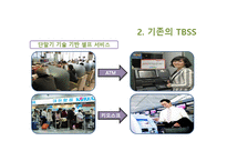 [서비스 마케팅] 스마트폰을 통한 TBSS(Technology, Based, Self, Service)-6