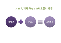 [서비스 마케팅] 스마트폰을 통한 TBSS(Technology, Based, Self, Service)-8