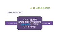 [서비스 마케팅] 스마트폰을 통한 TBSS(Technology, Based, Self, Service)-11