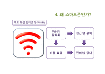 [서비스 마케팅] 스마트폰을 통한 TBSS(Technology, Based, Self, Service)-12