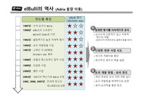 [마케팅] 스페인 레스토랑 엘불리(ElBulli) 마케팅 전략-9