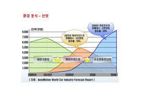 [마케팅 전략] 현대자동차의 미국진출 성공 사례 분석-현대 제너시스를 중심으로-12