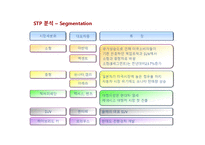 [마케팅 전략] 현대자동차의 미국진출 성공 사례 분석-현대 제너시스를 중심으로-15