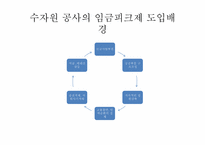 [인사관리] 임금피크제-수자원공사를 중심으로-5
