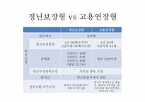 [인사관리] 임금피크제-수자원공사를 중심으로-7