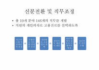 [인사관리] 임금피크제-수자원공사를 중심으로-9