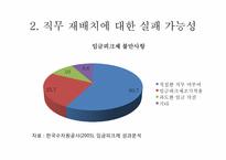 [인사관리] 임금피크제-수자원공사를 중심으로-13
