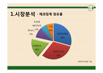 [시장과 소비자] 뚜레쥬르가 파리바게뜨를 넘어서기 위한 전략 제안-4