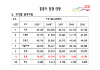 [관광정보론] 홍콩의 관광정책 및 여행 관련 시스템 조사-11