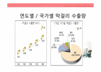[소비자 행태론] 전통문화와 관련한 소비트렌드-막걸리 열풍을 중심으로-18
