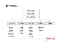 [국제경영] LG전자의 경영전략-10