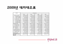 [국제경영] LG전자의 경영전략-20