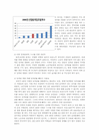 [환경생태학] 4대강 정비 사업 반대 보고서-6