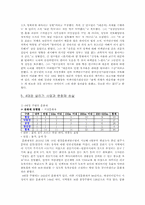 [환경생태학] 4대강 정비 사업 반대 보고서-8