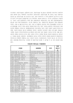 [환경생태학] 4대강 정비 사업 반대 보고서-9
