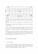 [교육행정 및 경영] 교육지도성-리더십론-7