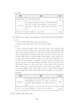 [산업심리학] 진로상담-대학생을 위한 진로 프로그램(집단 진로상담)-7
