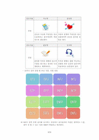 [산업심리학] 진로상담-대학생을 위한 진로 프로그램(집단 진로상담)-9