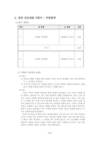 [산업심리학] 진로상담-대학생을 위한 진로 프로그램(집단 진로상담)-14