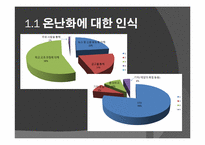[환경문제] 지구 온난화에 대한 편견과 탄소배출권-3