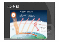 [환경문제] 지구 온난화에 대한 편견과 탄소배출권-5