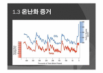 [환경문제] 지구 온난화에 대한 편견과 탄소배출권-7