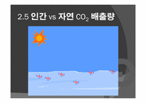 [환경문제] 지구 온난화에 대한 편견과 탄소배출권-14