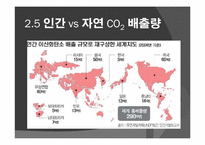 [환경문제] 지구 온난화에 대한 편견과 탄소배출권-15