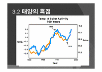 [환경문제] 지구 온난화에 대한 편견과 탄소배출권-19