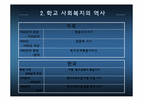 [사회복지] 학교사회복지 현황과 문제점 및 한국 학교 사회복지 전망-11