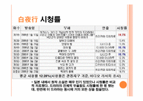 [일본의 이해] 일본 드라마 `백야행` 작품 분석(한국판 영화 `백야행`과 비교)-8