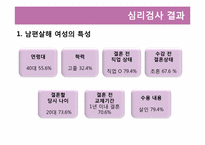[범죄심리학] 가정폭력에 기인한 배우자 살해-14
