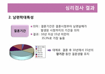 [범죄심리학] 가정폭력에 기인한 배우자 살해-15