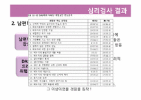 [범죄심리학] 가정폭력에 기인한 배우자 살해-16