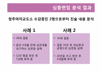 [범죄심리학] 가정폭력에 기인한 배우자 살해-20
