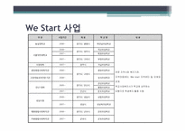 [사회복지개론] 학교사회사업의 목적 및 과제(기관 사례 중심으로)-12