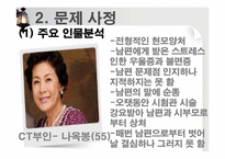[사회복지 실천론] 사티어의 가족치료모델을 통해 분석한 일일 연속극 `살맛납니다`-8
