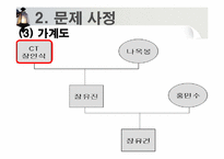 [사회복지 실천론] 사티어의 가족치료모델을 통해 분석한 일일 연속극 `살맛납니다`-15