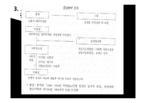 [역사학] 한국전쟁기 보도연맹과 청원군에서의 민간인 학살-6